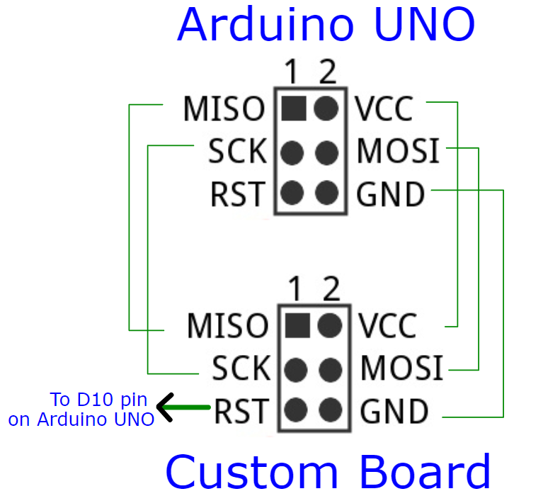 Arduino UNO – ATMEGA 328P – SMD – ESCLabs