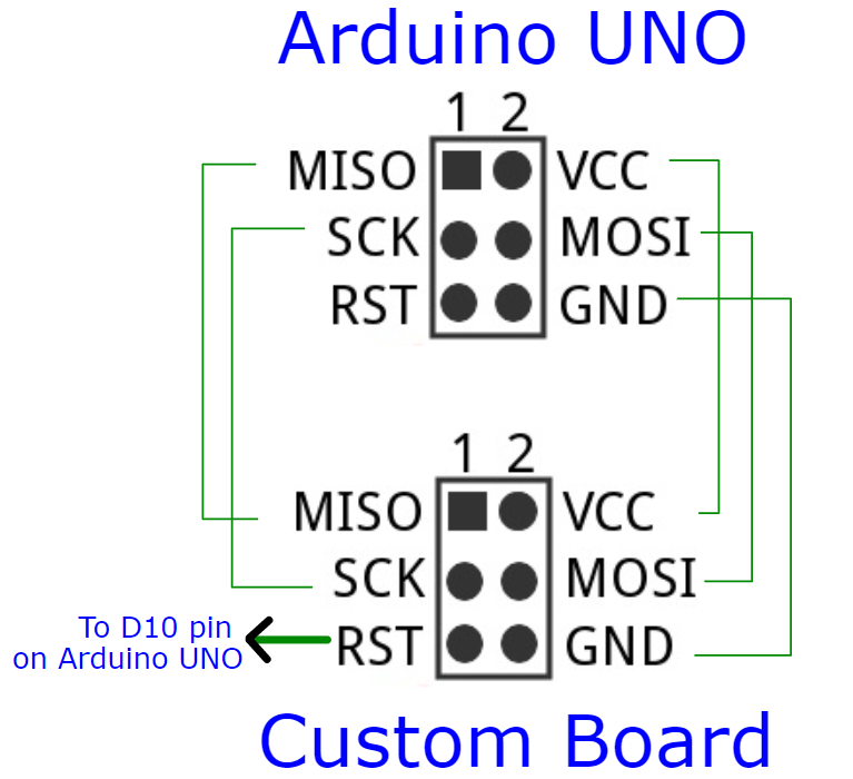 Programming bare ATMega328P(SMD IC) from scratch for custom boards 👨‍💻