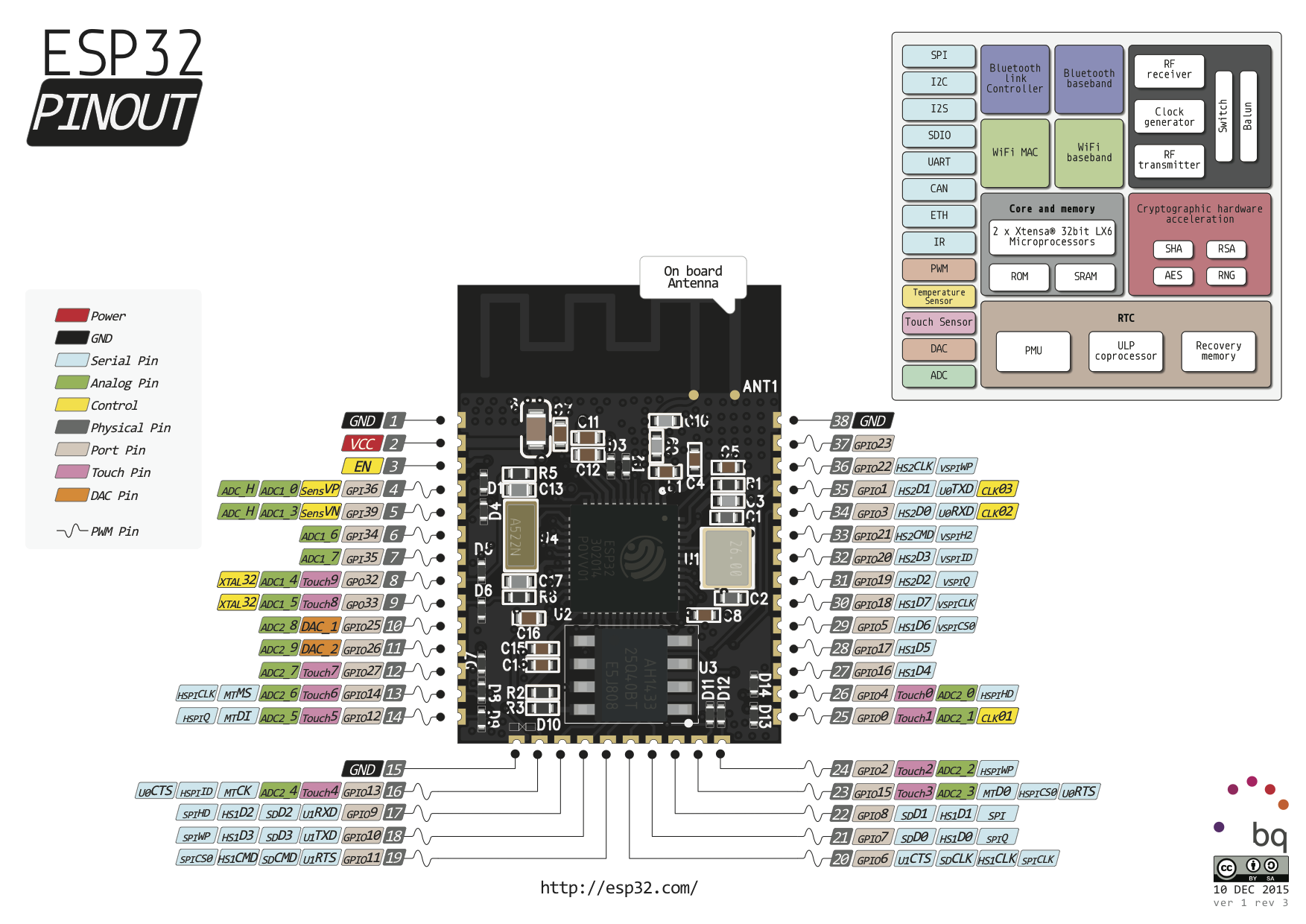 MGC | PCB Design for ESP32 Stand alone module